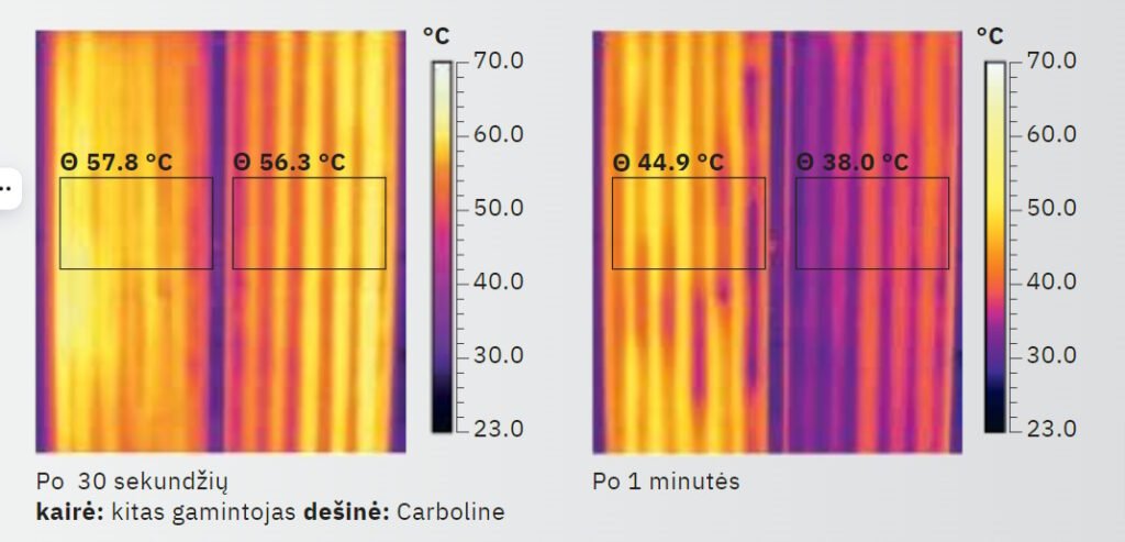 carboline termografika